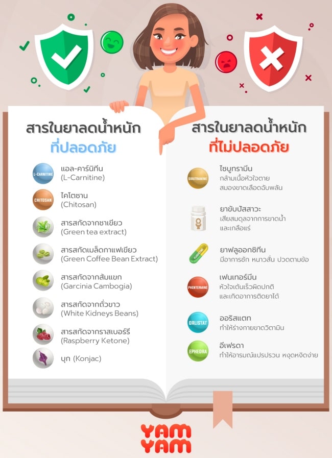 ยาลดน้ําหนักใน 7-11 แนะนำ 10 อันดับดีที่สุด อยากผอมเมื่อไหร่ก็แวะมา!