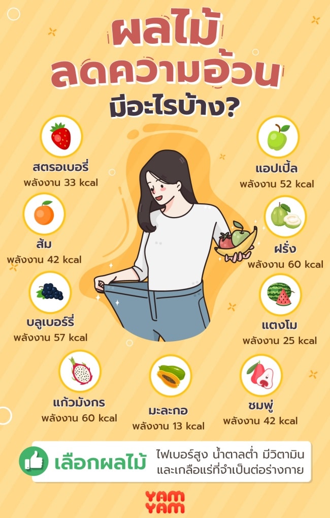 ลดความอ้วนกินอะไรดี ? รวม 8 ทริคการกินอาหารสำหรับคนอยากผอม