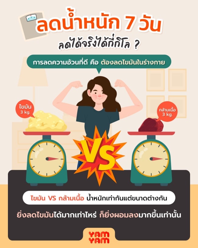 ลดน้ําหนัก 7 วัน แนะนำเคล็ดลับลดได้จริง เห็นผลได้ชัดภายในหนึ่งสัปดาห์