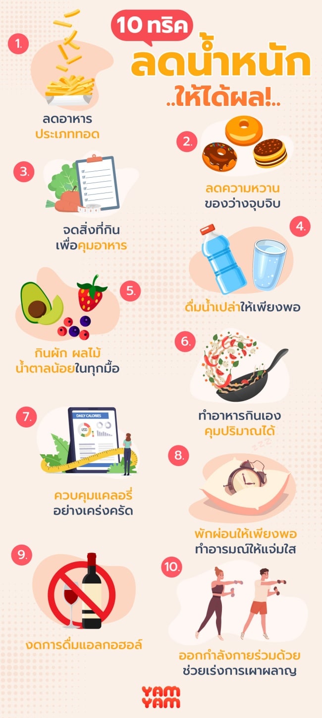 วิธี ลดน้ำหนักภายใน 2 เดือน ให้ได้ผลมากที่สุด